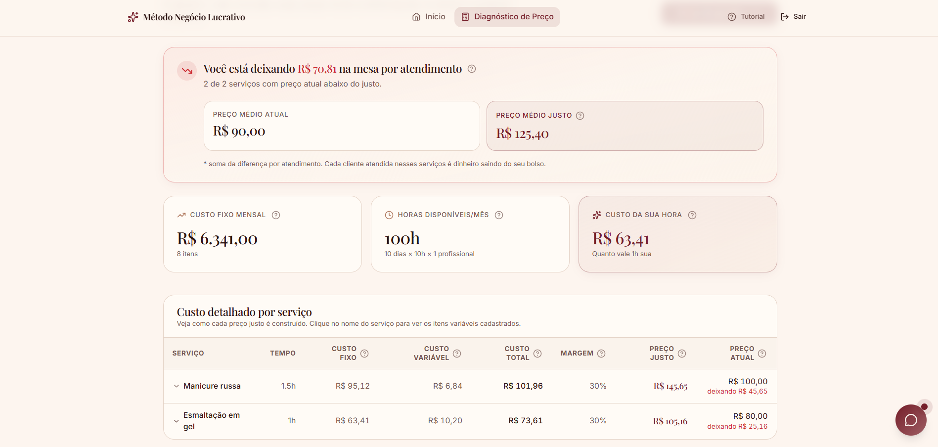 Tela de diagnóstico mostrando preço médio atual, preço justo e custo da hora